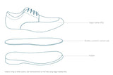 Graphic depicting the layers of the shoe - vegan leather upper, biolatex covered in cork insole, rubber sole.